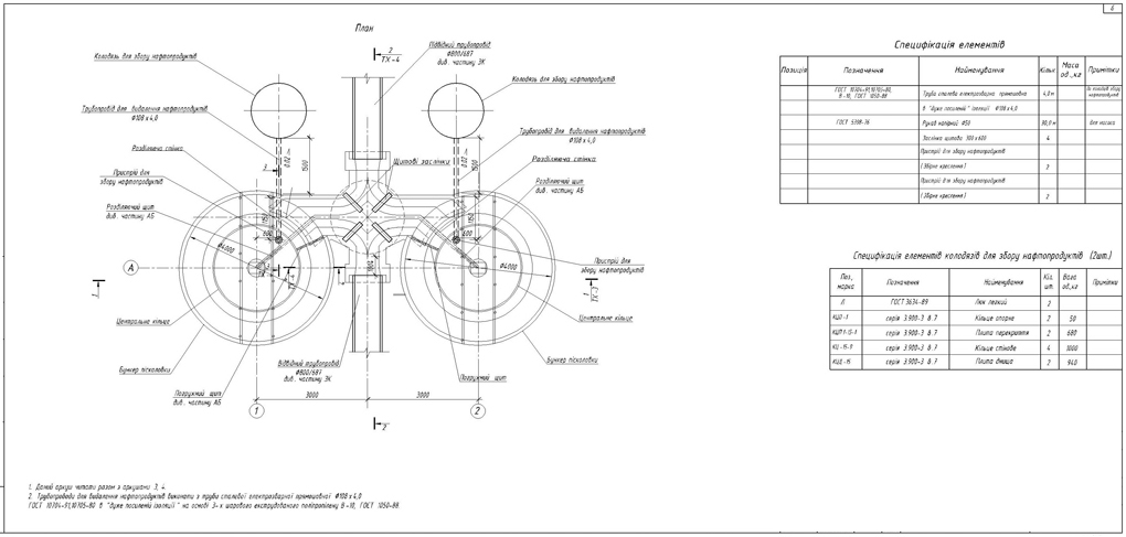 Treatment plants
