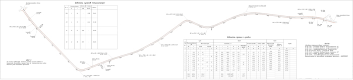 дорога Глухівці